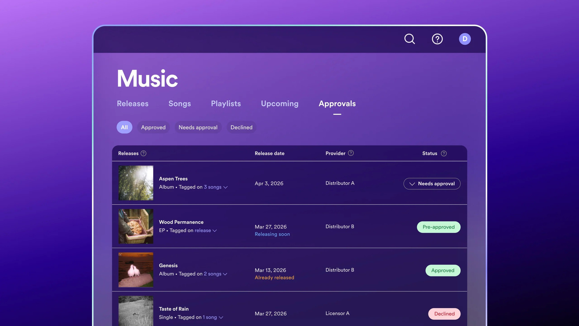Spotify Implementa Protección de Perfiles para Combatir Falsificaciones con IA