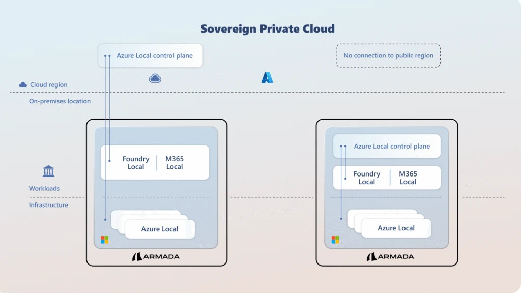 Building Sovereign AI at the Edge: Microsoft and Armada Collaborate to Deliver Azure Local on Galleon Modular Datacenters