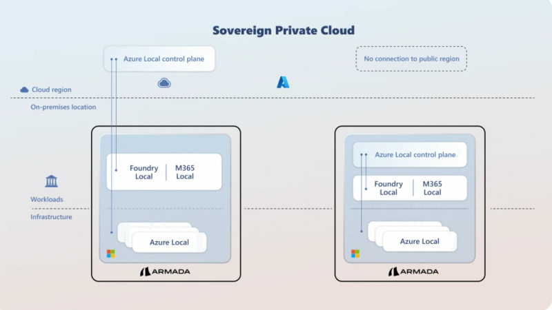 Building Sovereign AI at the Edge: Microsoft and Armada Collaborate to Deliver Azure Local on Galleon Modular Datacenters