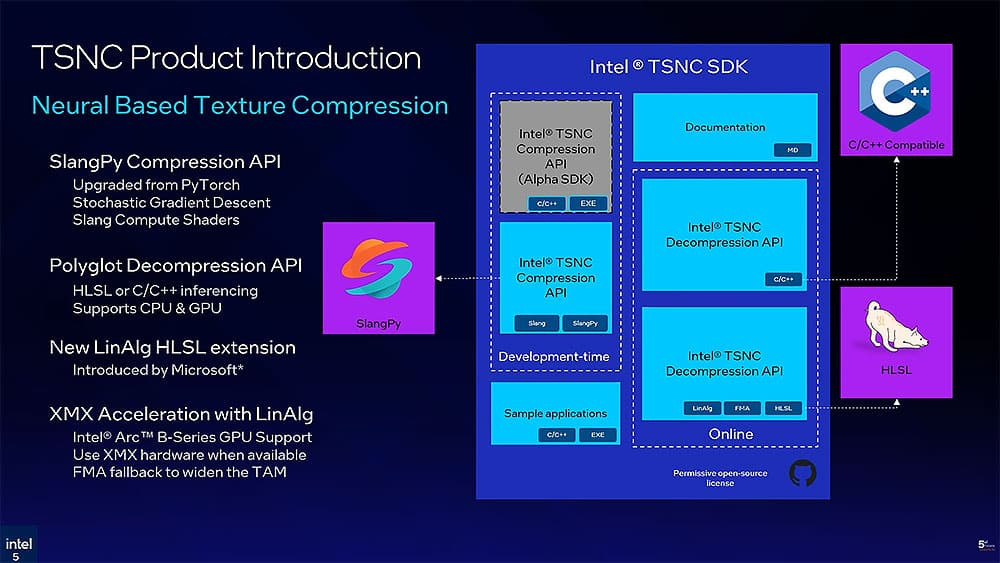 Intel Texture Set Neural Compression: Intel's Answer to Revolutionize In-Game Texture Compression