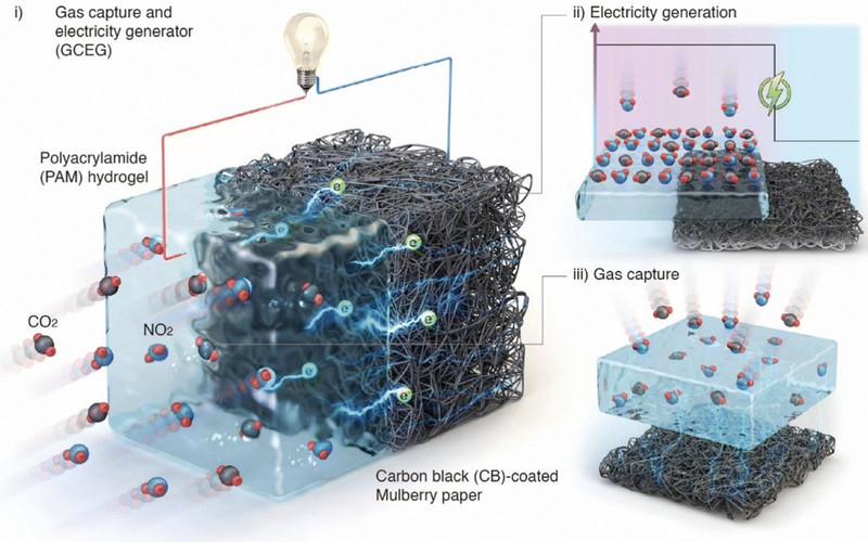 South Korean scientists develop gas battery that turns pollutants into power
