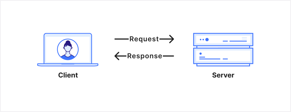 Moving Beyond Bots and Humans in Online Detection
